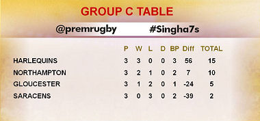 Singha 7s Group C Table 2016